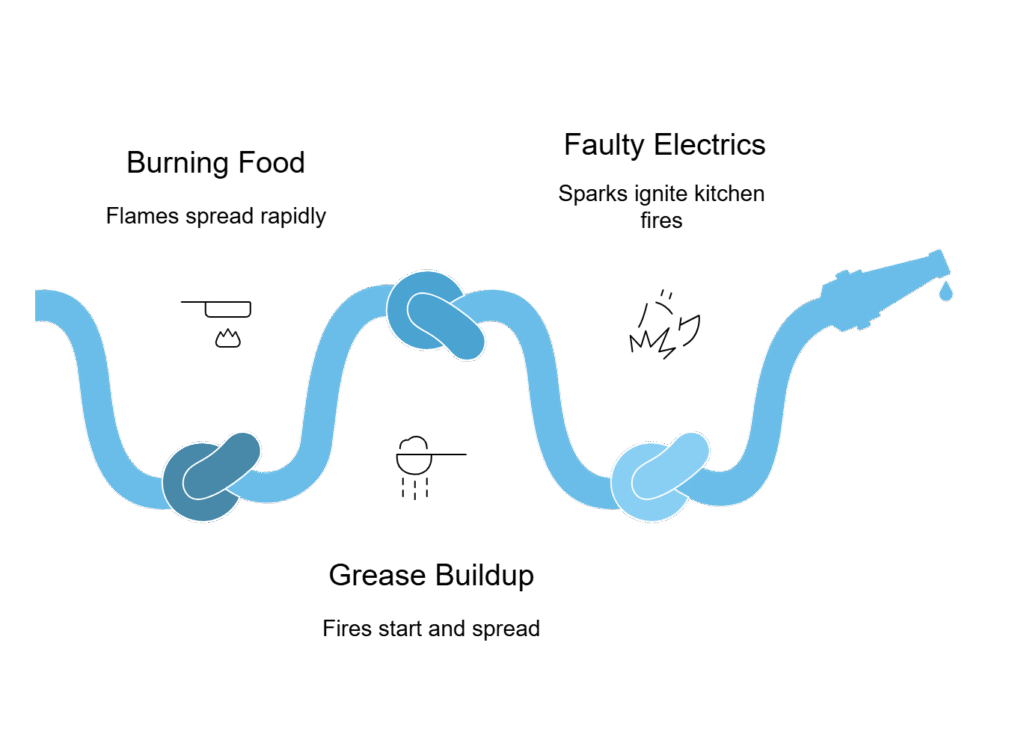 Blue garden hose with three knots restricting flow and a droplet at the nozzle on a transparent background.