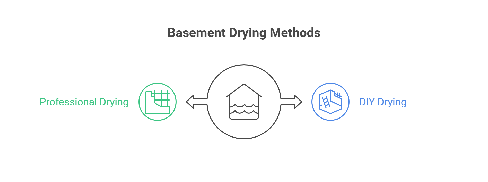 basement-drying-methods-professional-diy-surrey-restoration